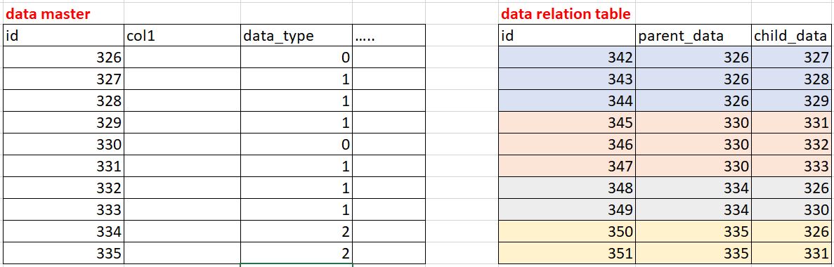 使用 postgresql 查詢遞回