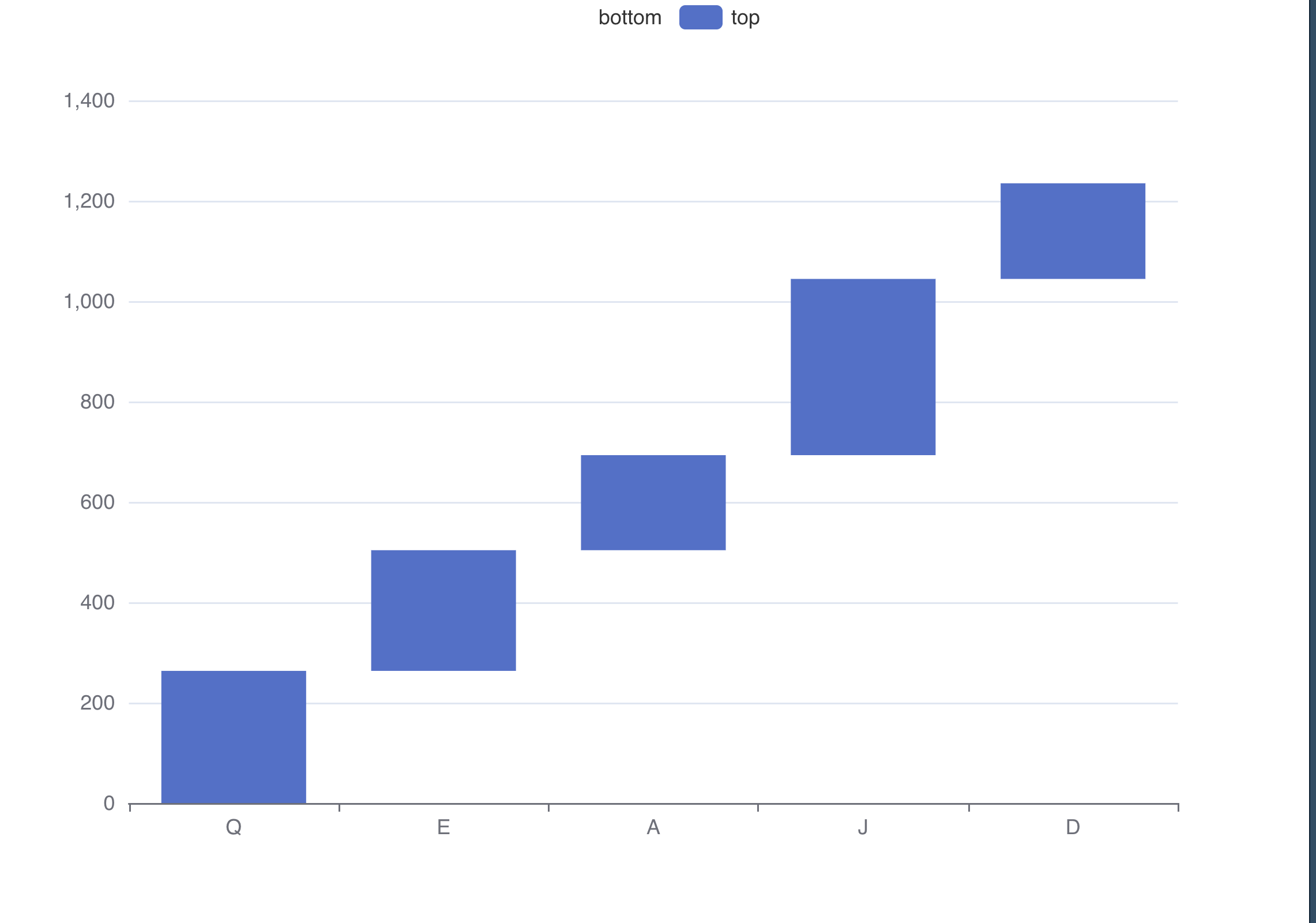 echarts4r上的瀑布圖？