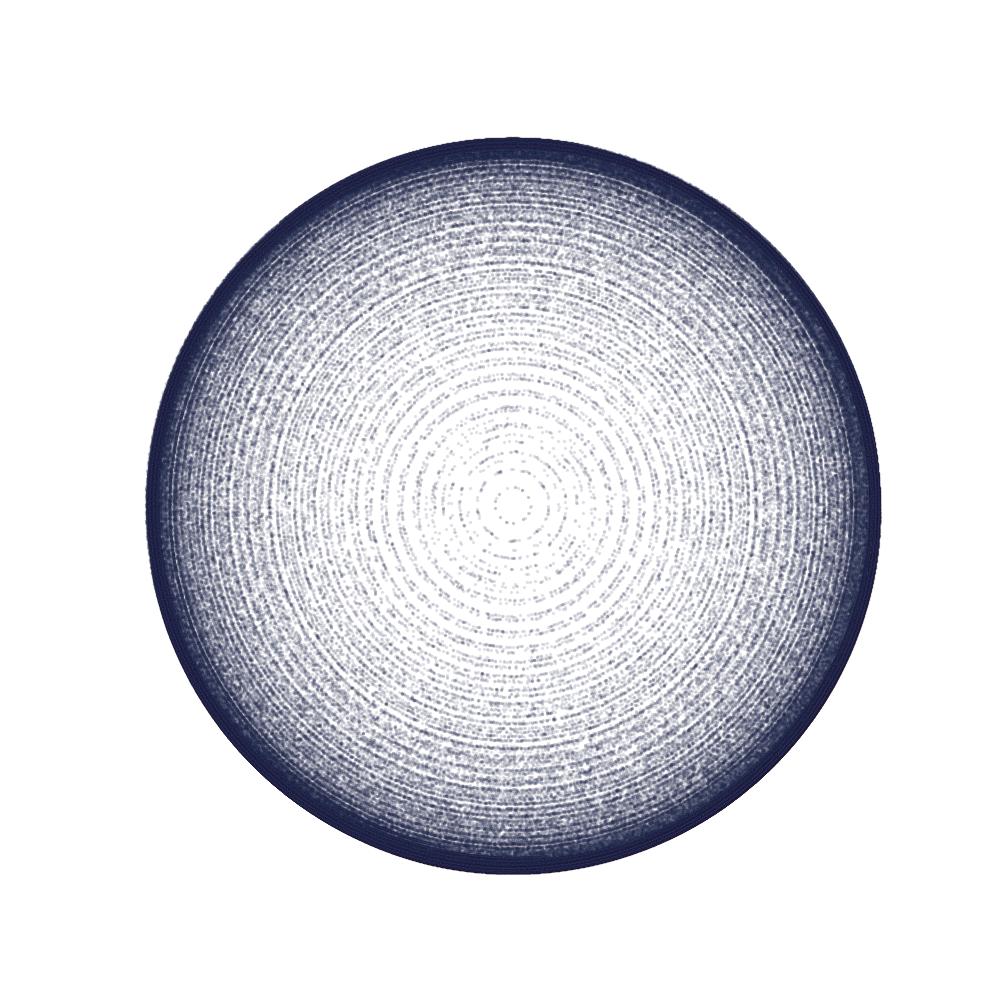 Matplotlib 散點圖回傳不同版本的不同圖