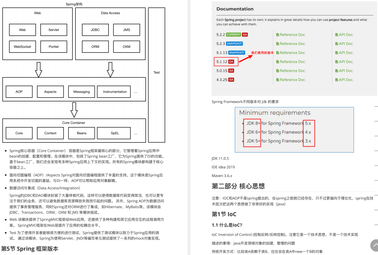 “阿里爸爸”又爆新作！Github新開源303頁Spring全家桶高級筆記