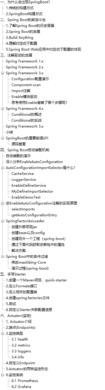 “阿里爸爸”又爆新作！Github新開源303頁Spring全家桶高級筆記