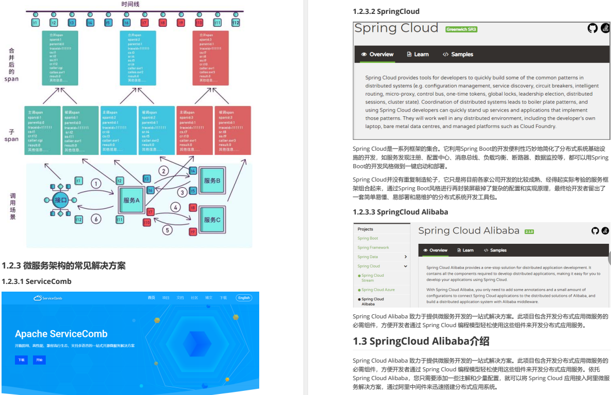 “阿里爸爸”又爆新作！Github新開源303頁Spring全家桶高級筆記