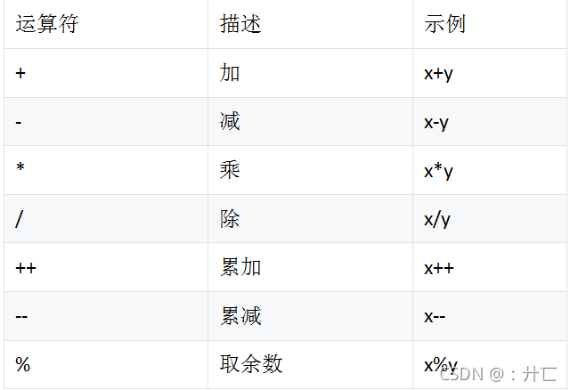 在這里插入圖片描述