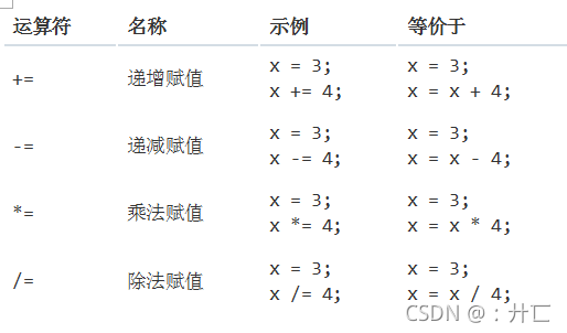 在這里插入圖片描述