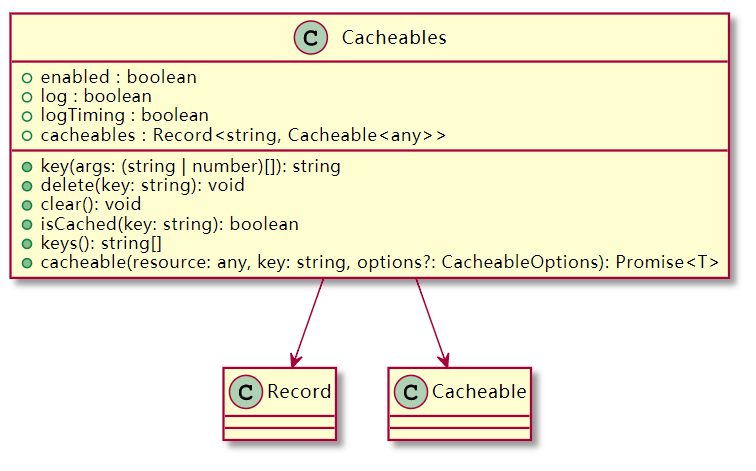 UML1