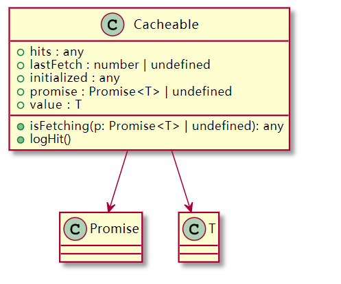 UML2