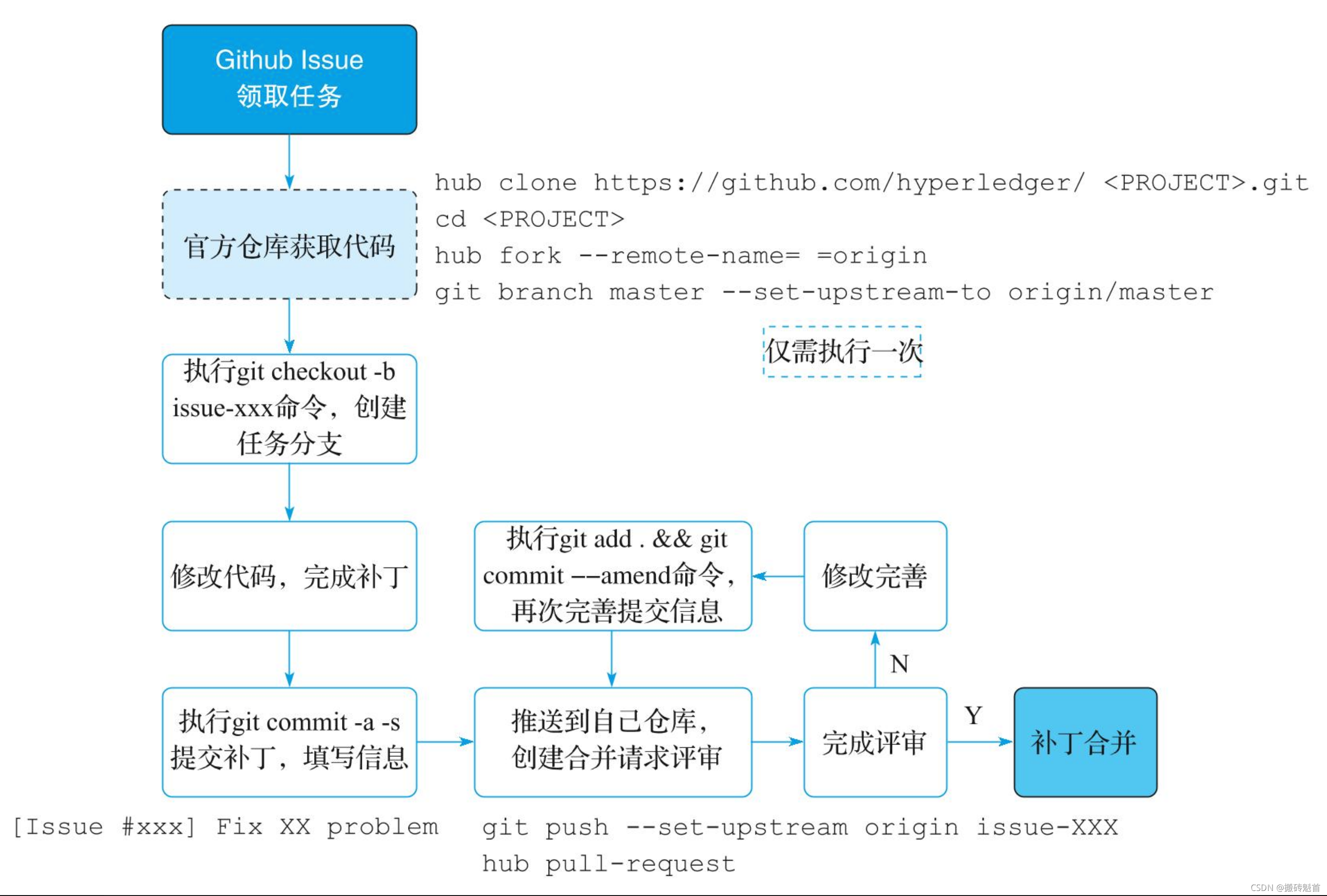 [外鏈圖片轉存失敗,源站可能有防盜鏈機制,建議將圖片保存下來直接上傳(img-blCHwjBn-1635755351852)(https://i.loli.net/2021/08/02/mWXeZGIKpOLT5hF.png)]