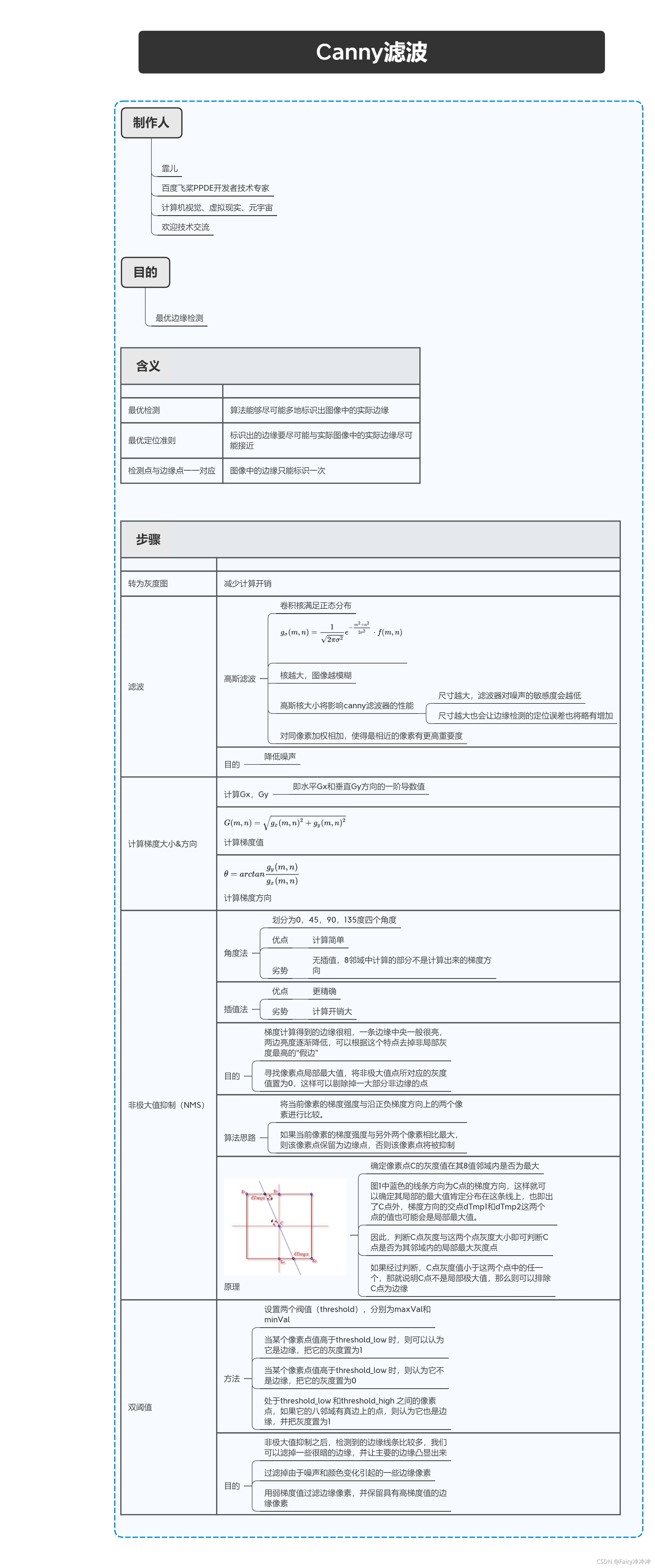 canny濾波