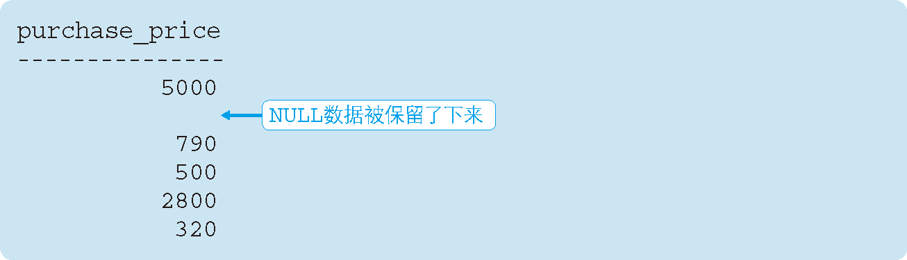 對含有 NULL 資料的列使用 DISTINCT 關鍵字