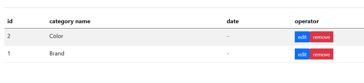 未定義的屬性：Illuminate\Pagination\LengthAwarePaginator::$category
