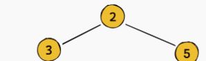關于 BST python 中遞回的困惑