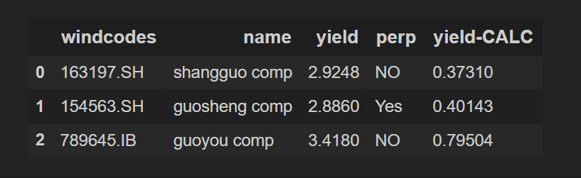 減去具有完全不同的行名和列名的資料幀