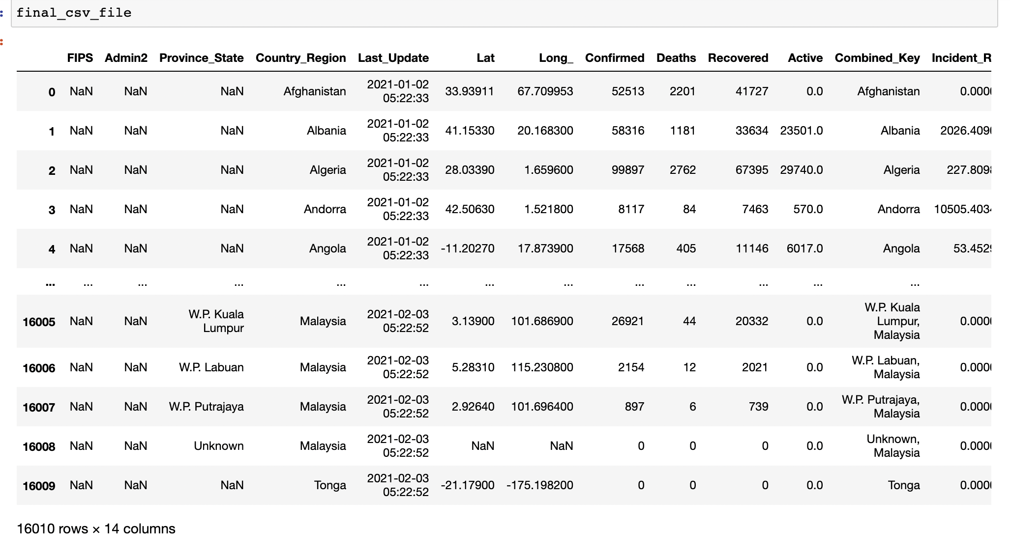 合并來自 Github Repository Link 的所有 csv 檔案并使其成為一個 csv 檔案