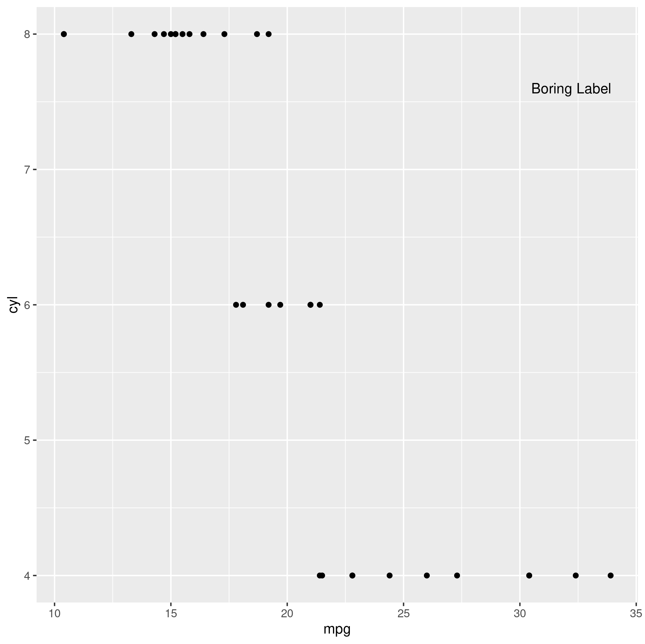如何在不知道圖的確切坐標的情況下在圖 (ggplot2) 上放置文本？