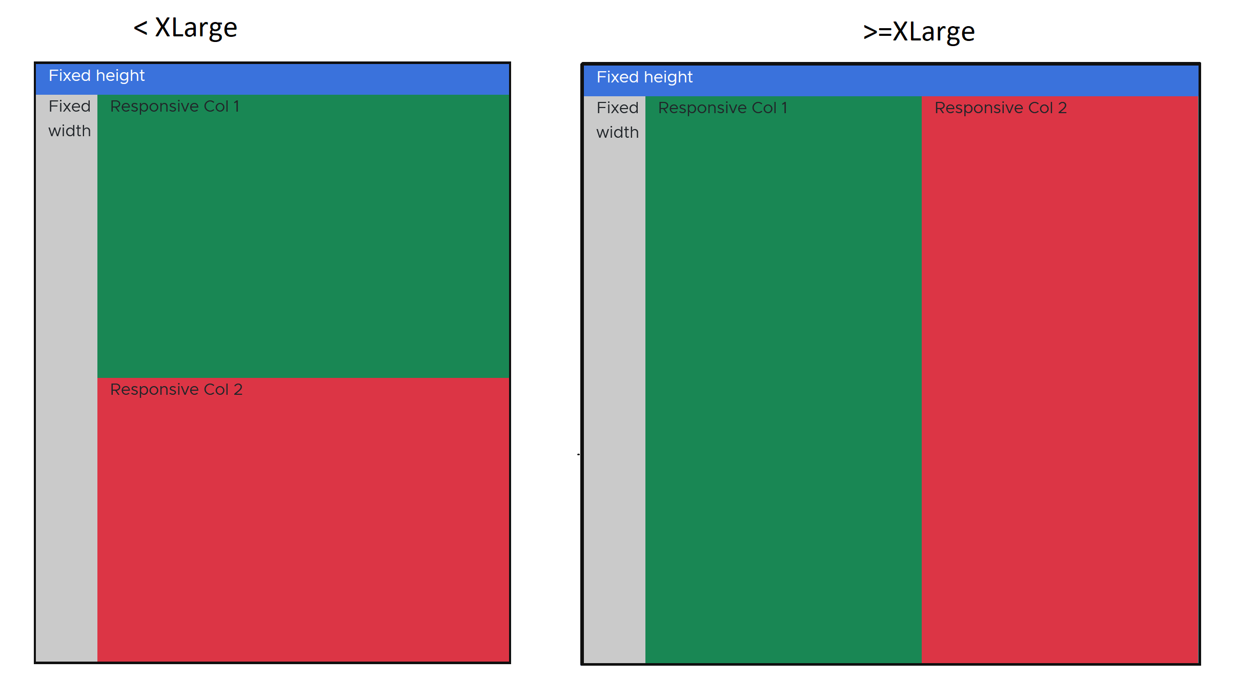 Bootstrap 5/Flex：復雜的回應式選單