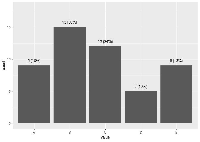 在 ggplot2 中的條形圖頂部添加總計數和百分比