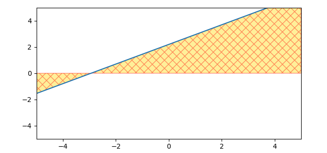 Matplotlib fill_between 函式使用 axline 作為輸入生成 TypeError