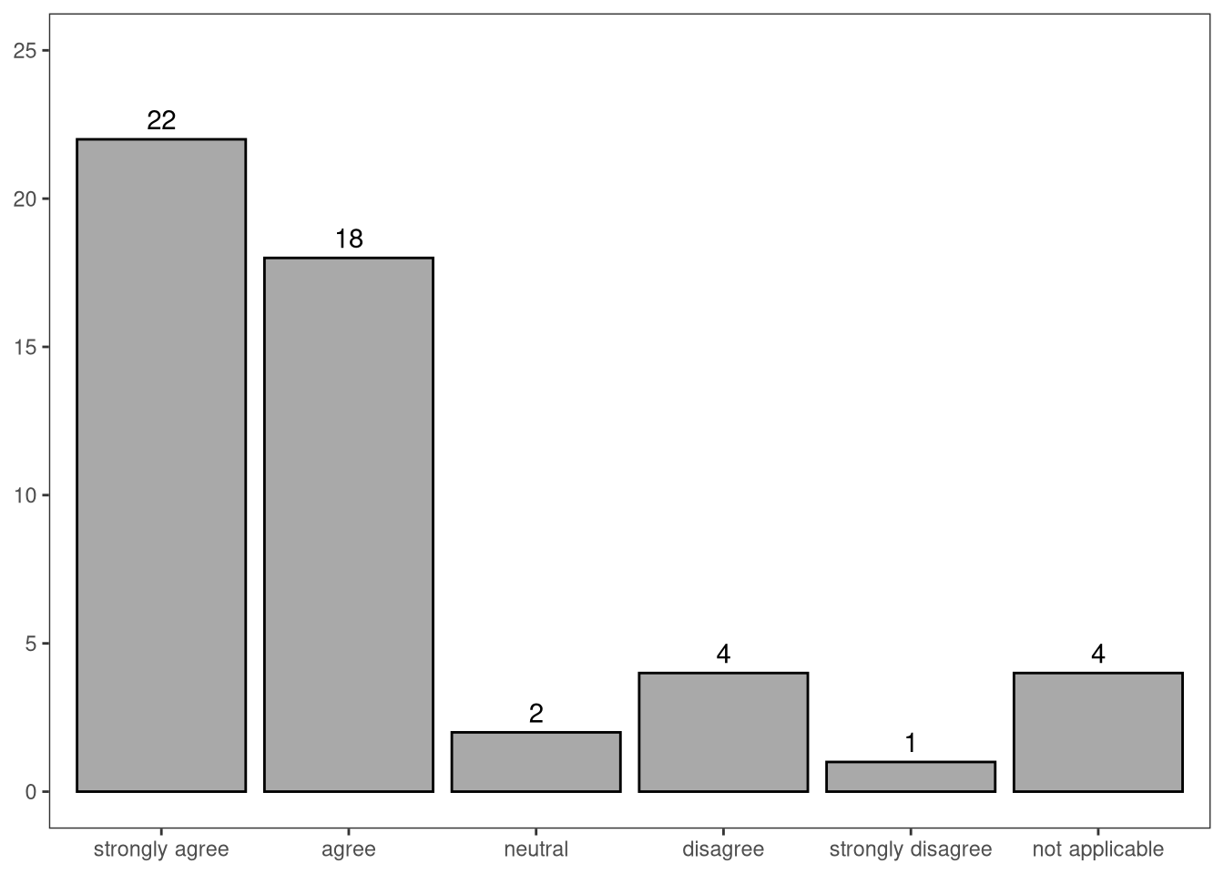 在 ggplot2 中的條形圖頂部添加總計數和百分比