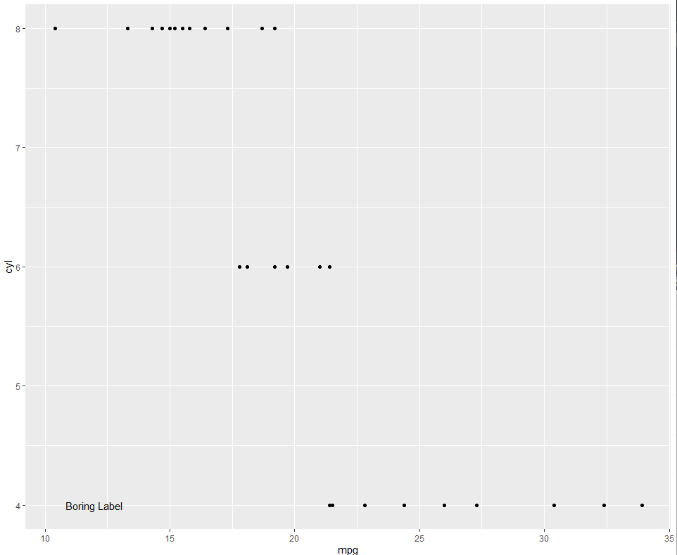 如何在不知道圖的確切坐標的情況下在圖 (ggplot2) 上放置文本？
