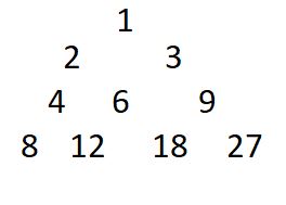 python中的“超級”數字