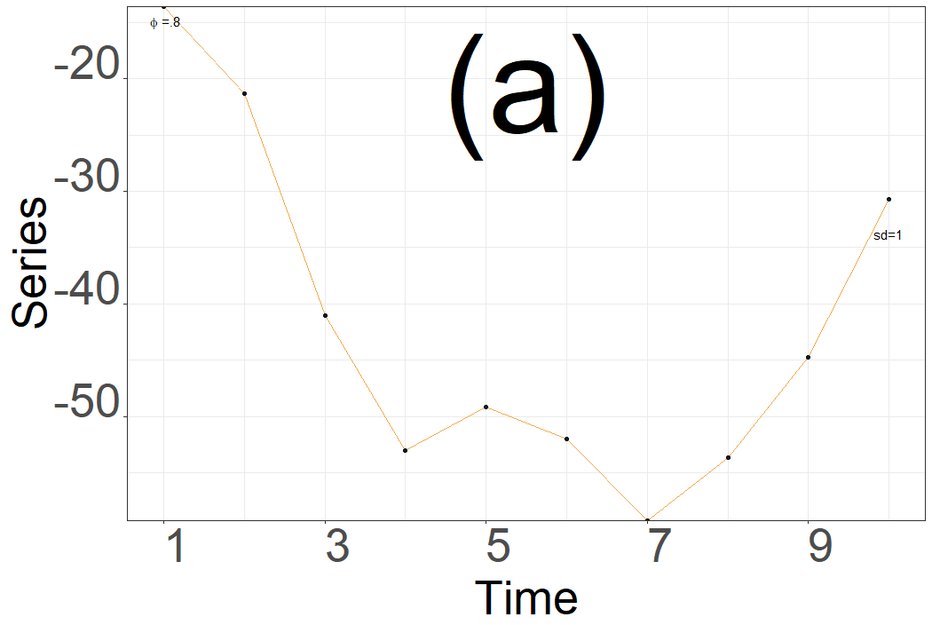GGPLOT2：調整圖示題的字體大小
