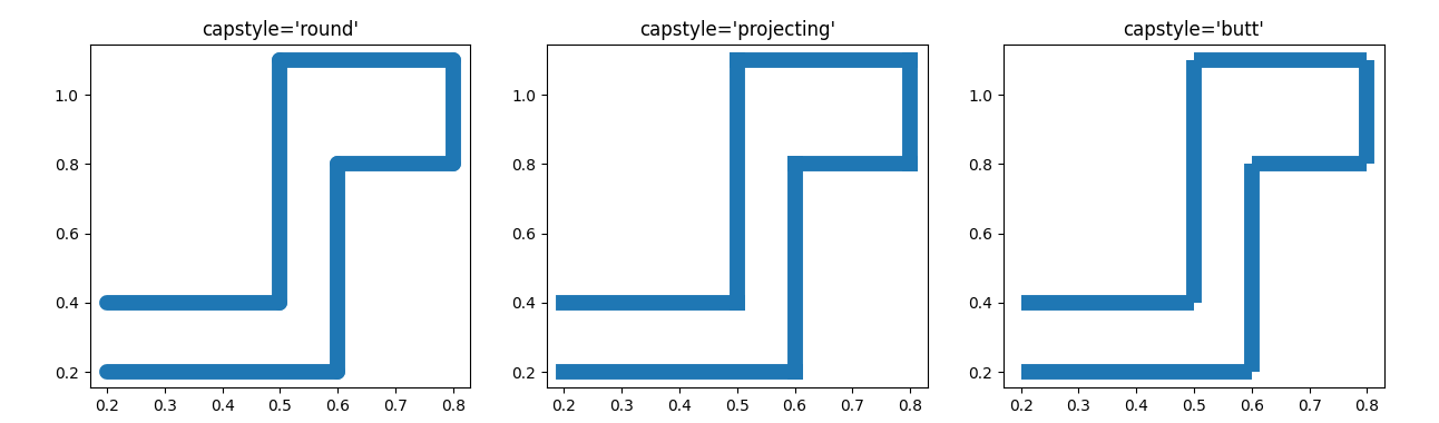 使用 hlines、vlines 和 matplotlib 創建形狀，使外角完整