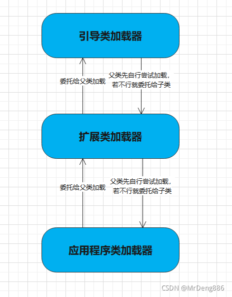在這里插入圖片描述