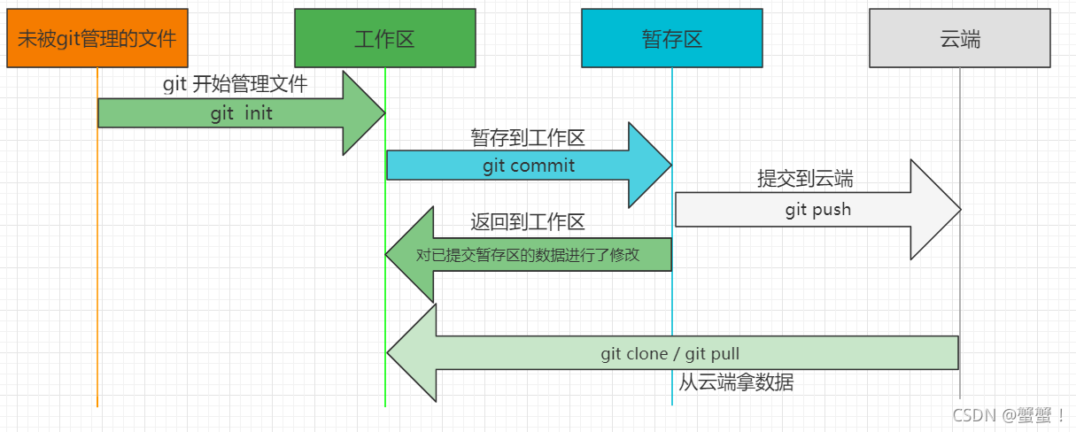 在這里插入圖片描述