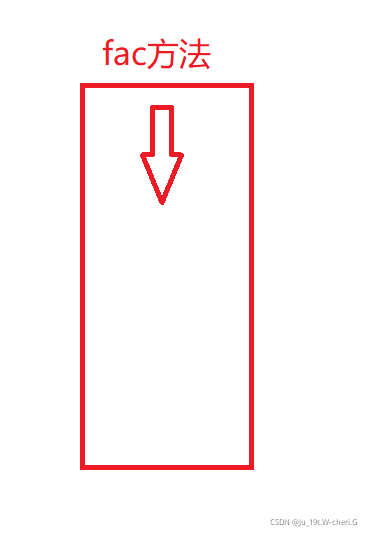 fac方法