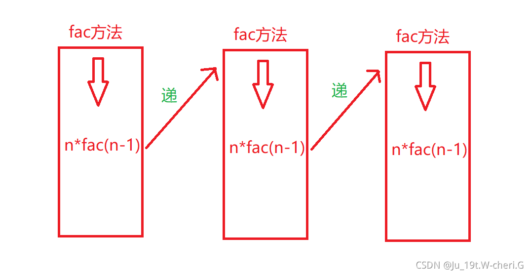 遞程序