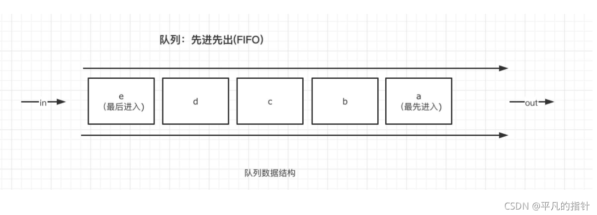 在這里插入圖片描述