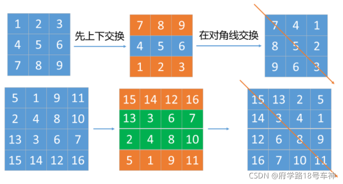 在這里插入圖片描述