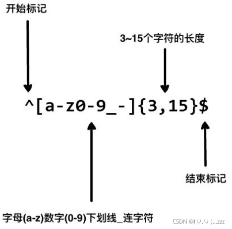 在這里插入圖片描述