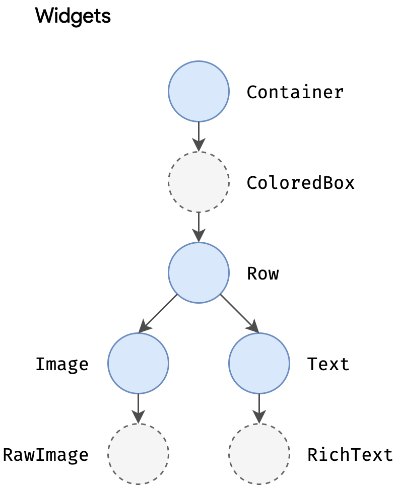 Render pipeline sequencing diagram