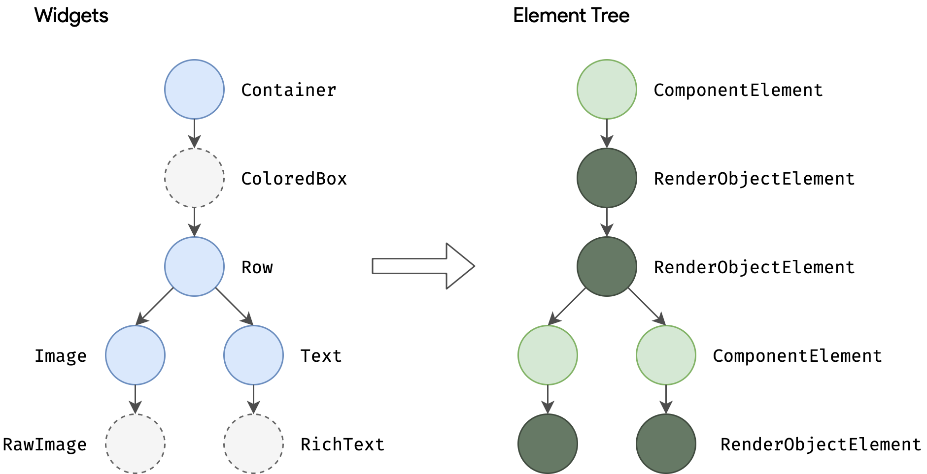 Render pipeline sequencing diagram