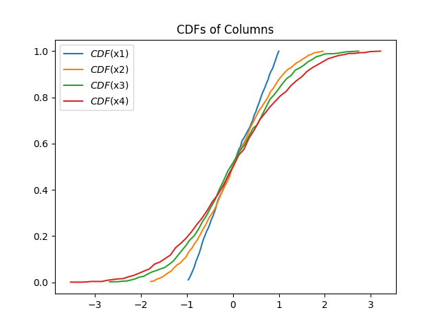 使用 Pandas 繪制 CSV 檔案中列的 CDF