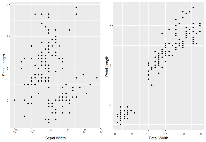 在 ggplot 中的多面板圖上捆綁 x 軸刻度