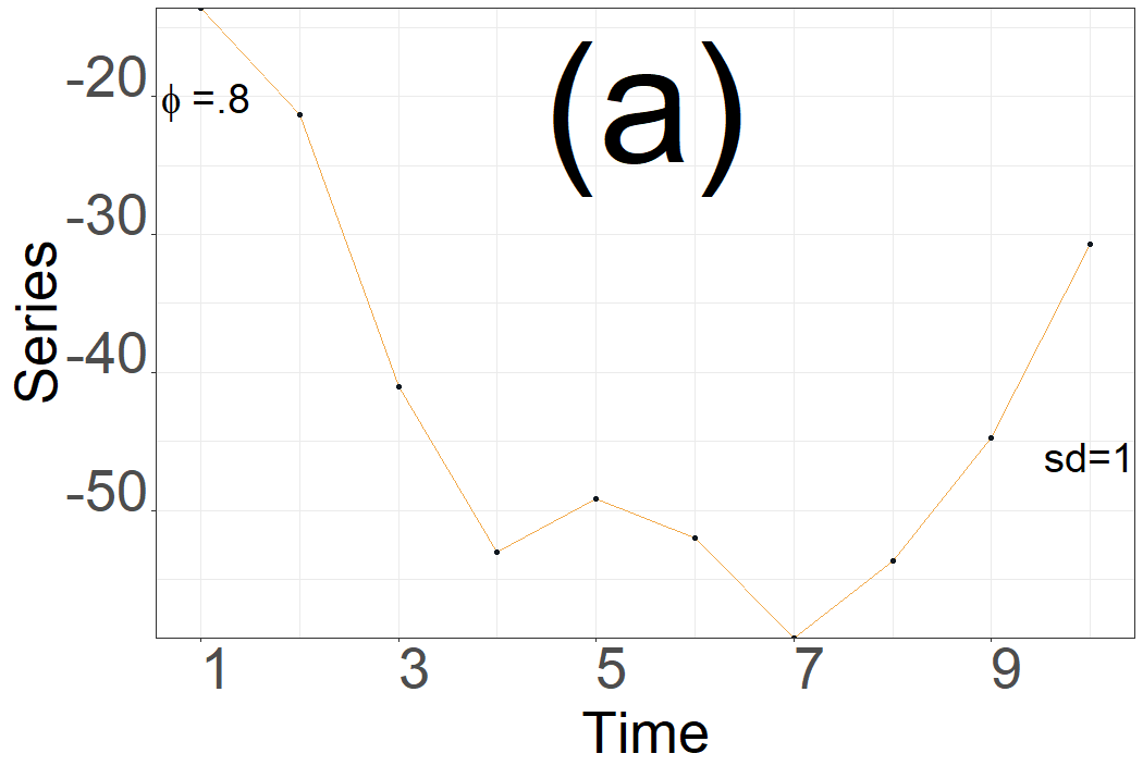 GGPLOT2：調整圖示題的字體大小