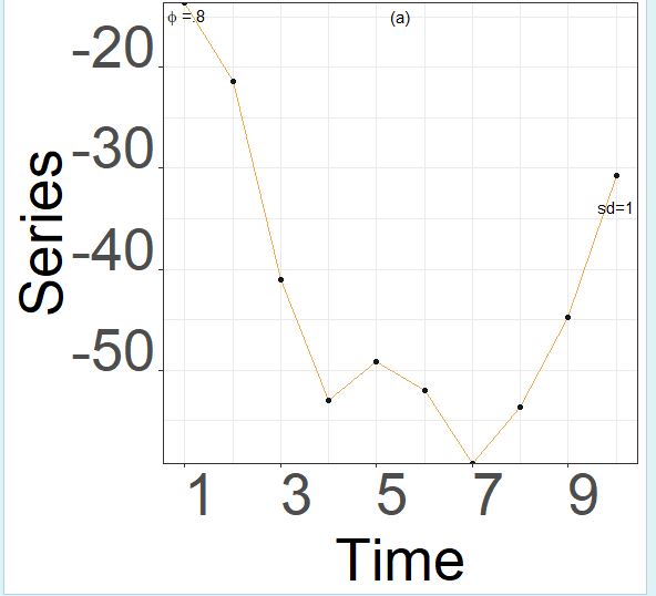 GGPLOT2：調整圖示題的字體大小