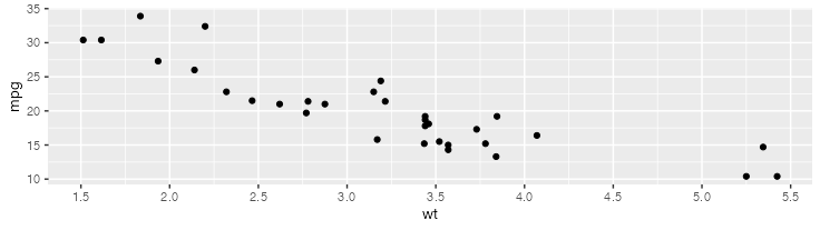 在帶有 x 和 y 軸標簽的 ggplot 中使用 scale_x_continuous