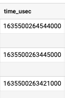 如何在 Google BigQuery 上將 time_usec 轉換為日期格式？