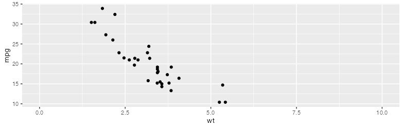 在帶有 x 和 y 軸標簽的 ggplot 中使用 scale_x_continuous