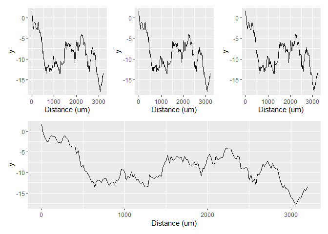 在 ggplot 中的多面板圖上捆綁 x 軸刻度