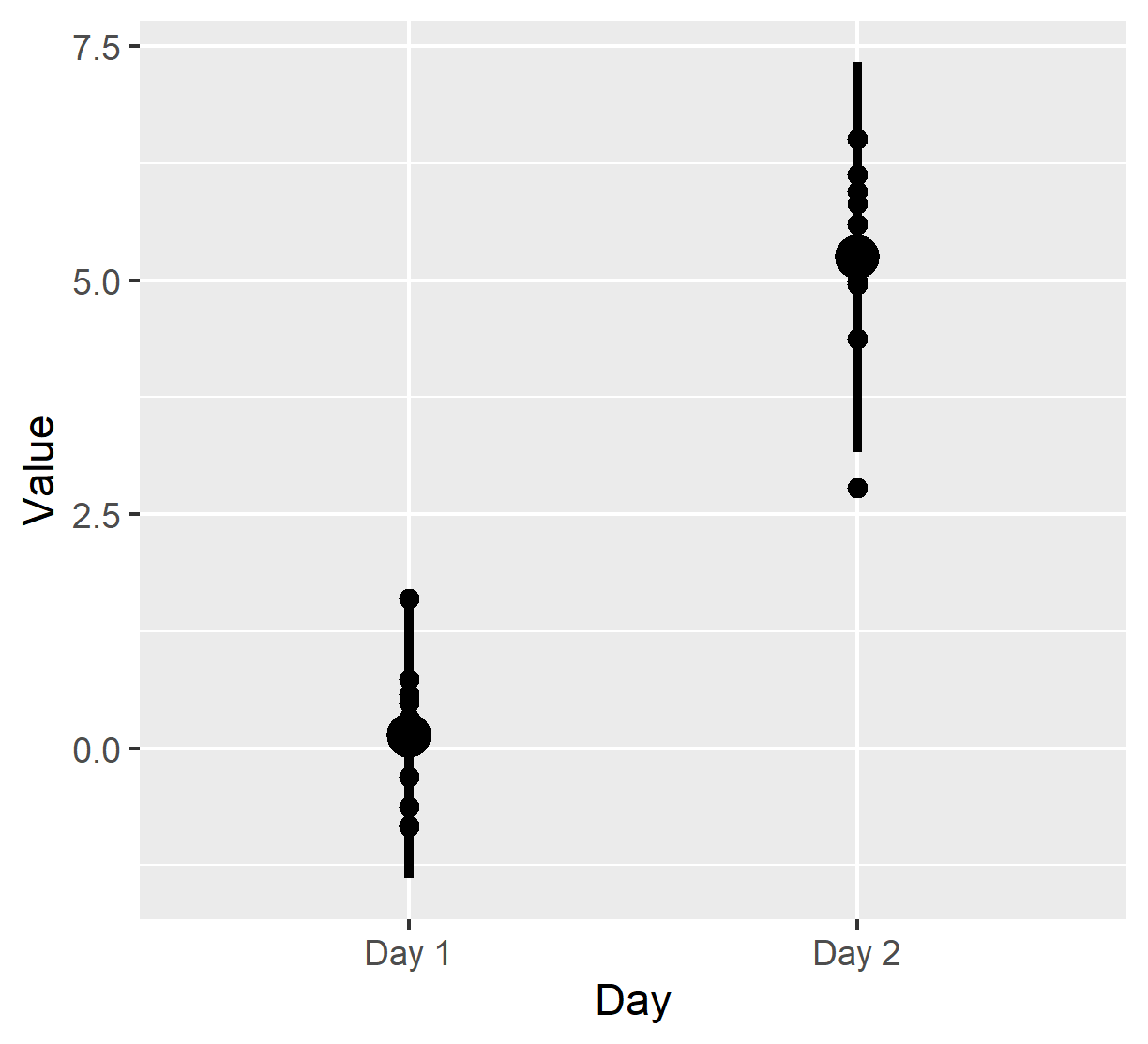 stat_summary() 和 fun.data = mean_sdl 不起作用