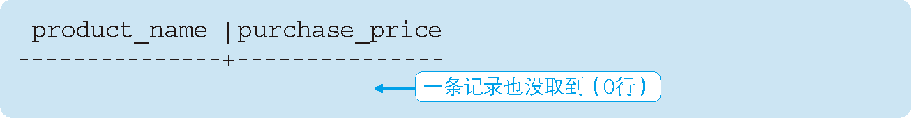 = NULL