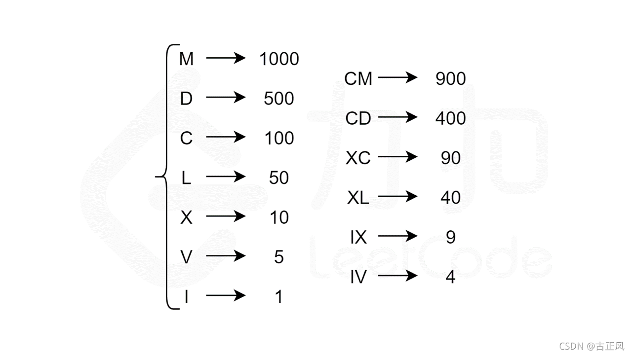 圖源來自LeetCode