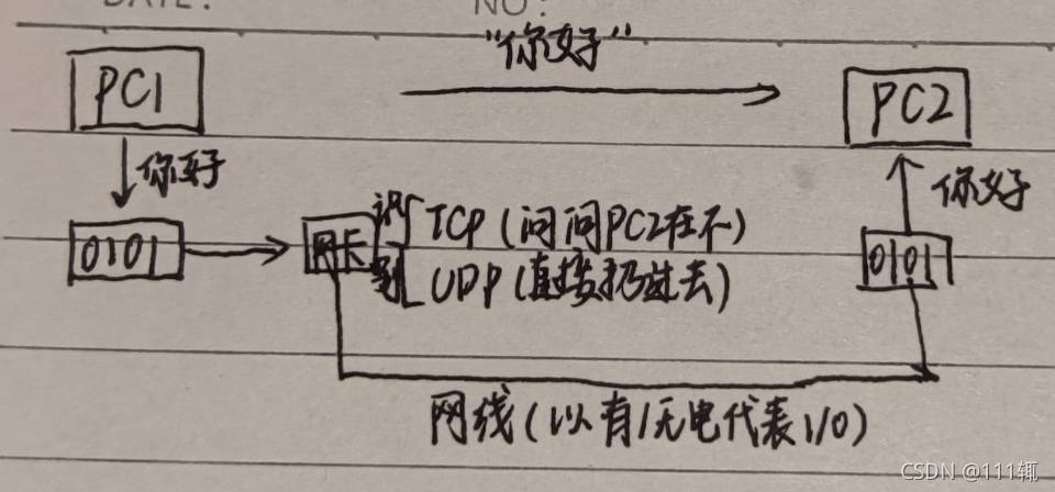 請添加圖片描述