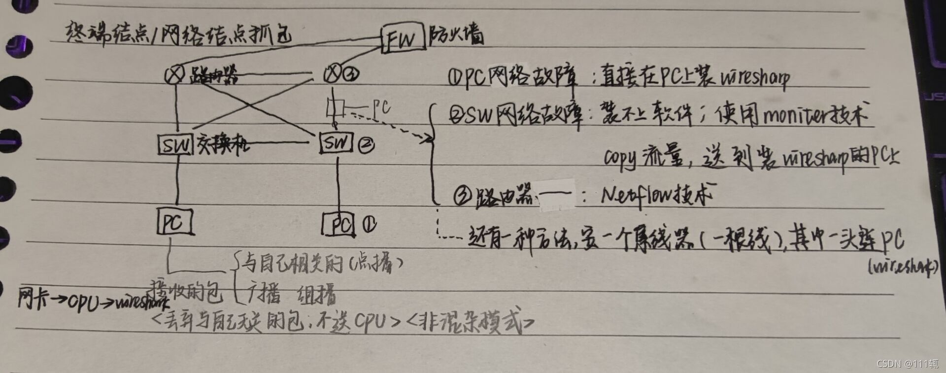 請添加圖片描述