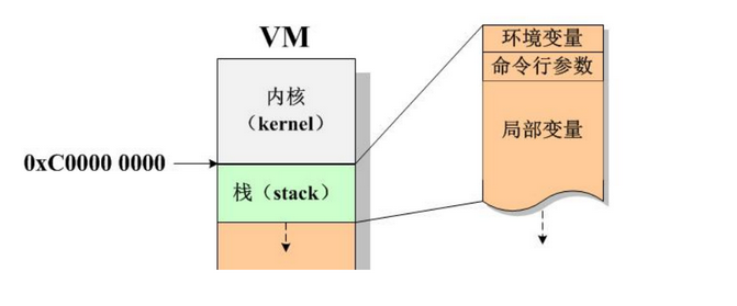 把記憶體管理理解好，C語言真的不難學，今天帶你“攻破”記憶體管理