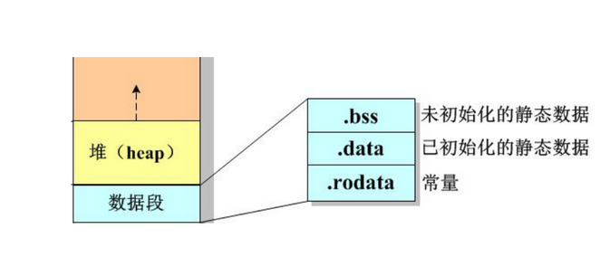 把記憶體管理理解好，C語言真的不難學，今天帶你“攻破”記憶體管理
